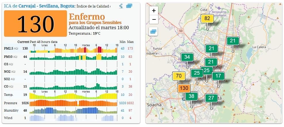 Nivel de PM2,5 en Bogotá