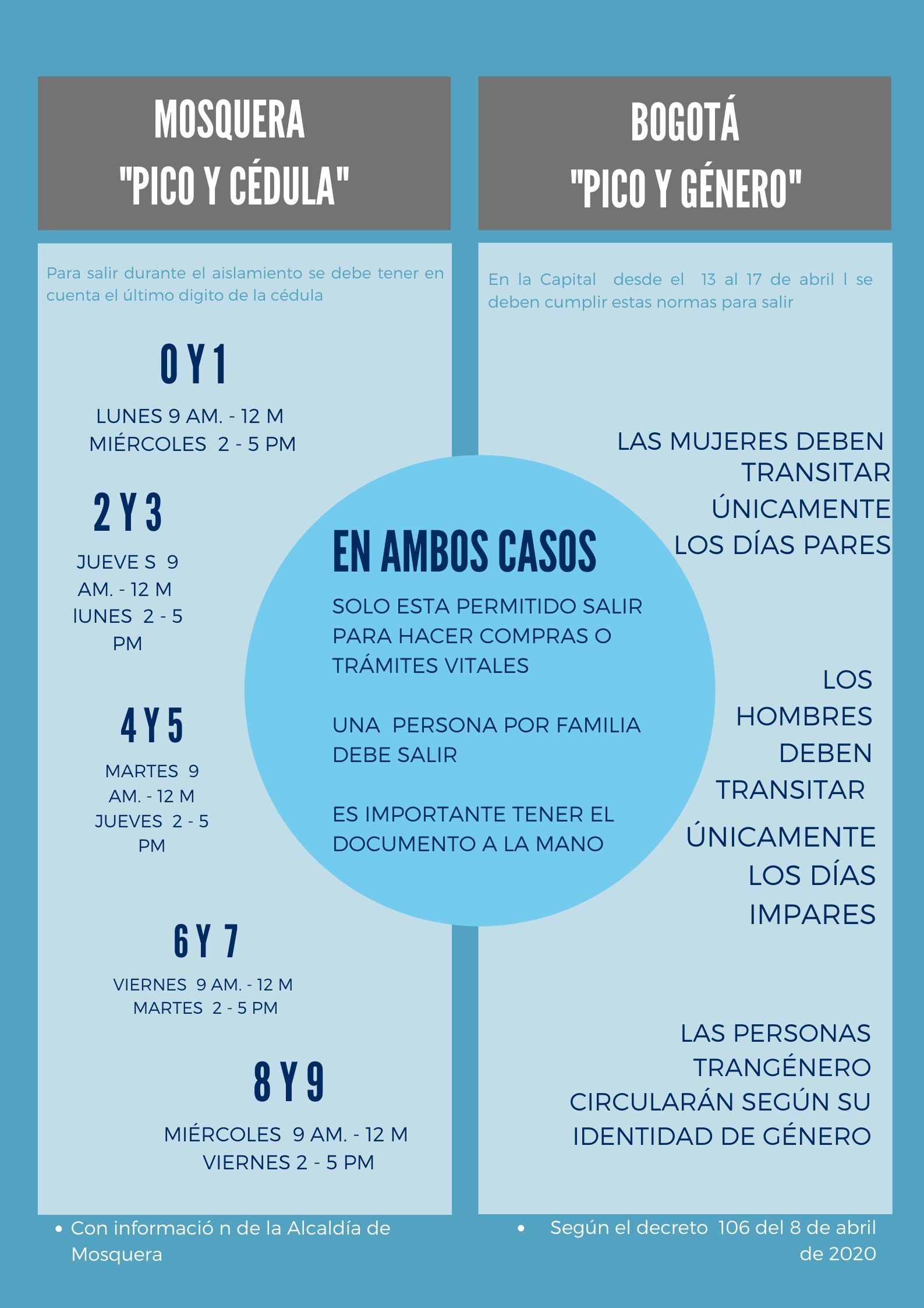 Infografía sobre las diferentes medidas. Por Karoll Rodríguez y Sara Camargo