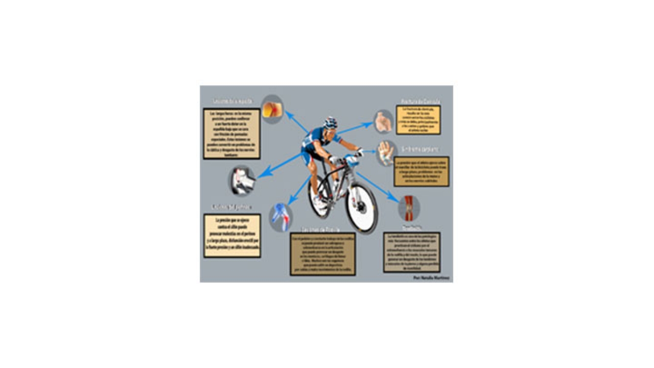 Infografía sobre las 6 lesiones más comunes en el cliclismo|||