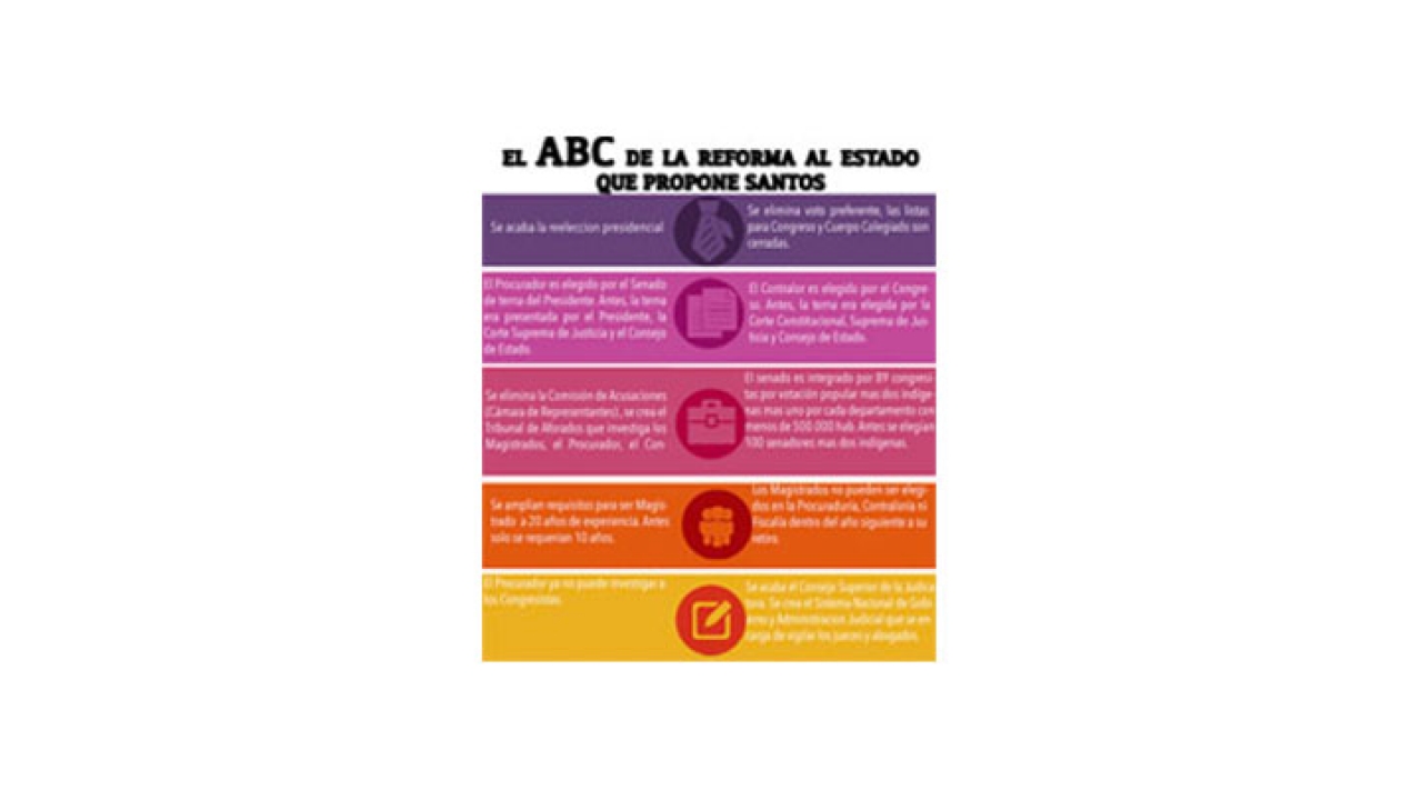 Revolcón del Proyecto de Ley de Equilibrio de poderes