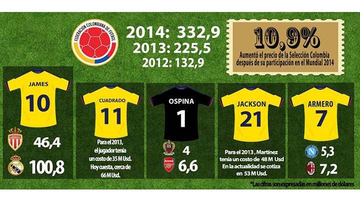 Infograf&iacute;a.