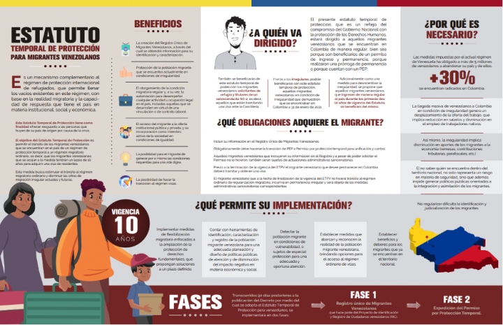 Infograf&iacute;a que detalla en qu&eacute; consiste y c&oacute;mo acceder al Permiso de Protecci&oacute;n Temporal