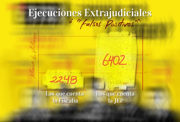 Un garabato comparativo entre las cifras que reconoce la Fiscal&iacute;a y aquellas anunciadas por la JEP