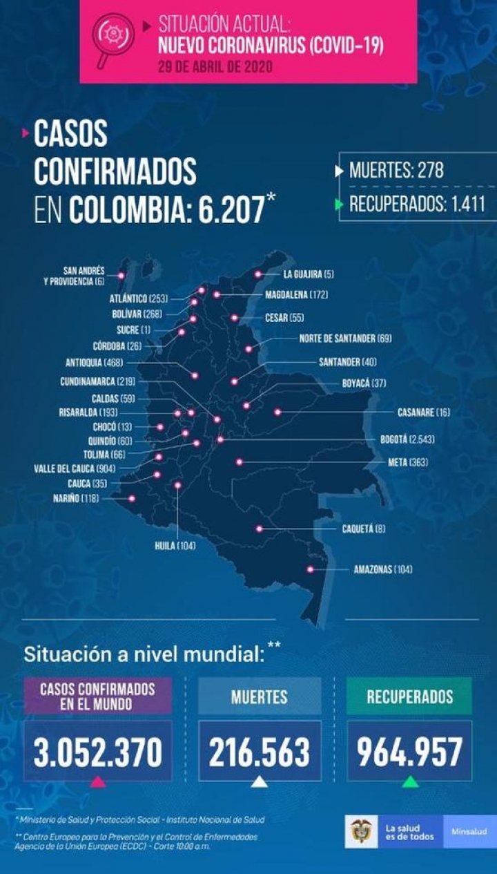 Situaci&oacute;n actual de Colombia
