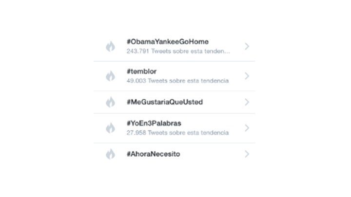 Tendencias en Twitter del mi&eacute;rcoles 11 de marzo de 2015