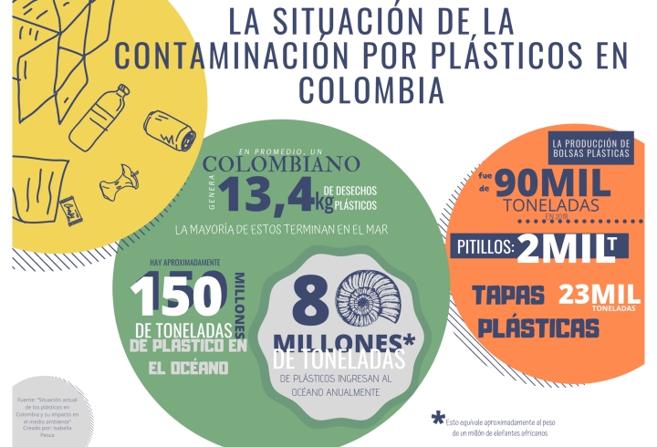 Esta es la cantidad de desperdicio generado por los pl&aacute;sticos de un solo uso