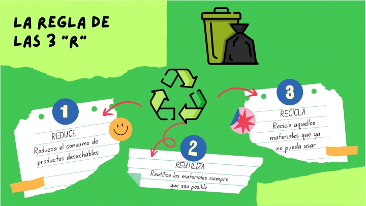 Infograf&iacute;a 'La regla de las 3 R'